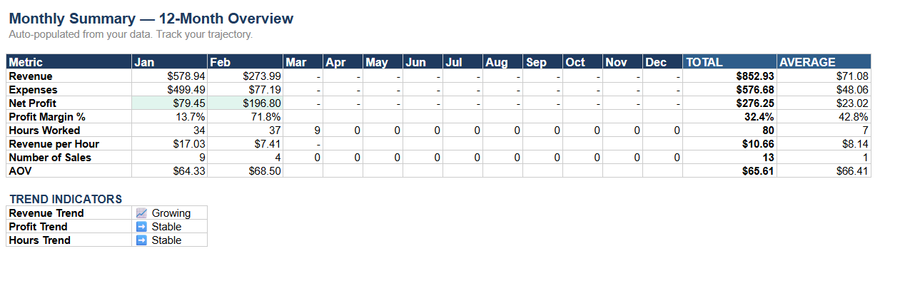 Free Guide Business Tracking Spreadsheet