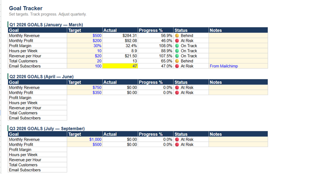 Free Guide Business Tracking Spreadsheet