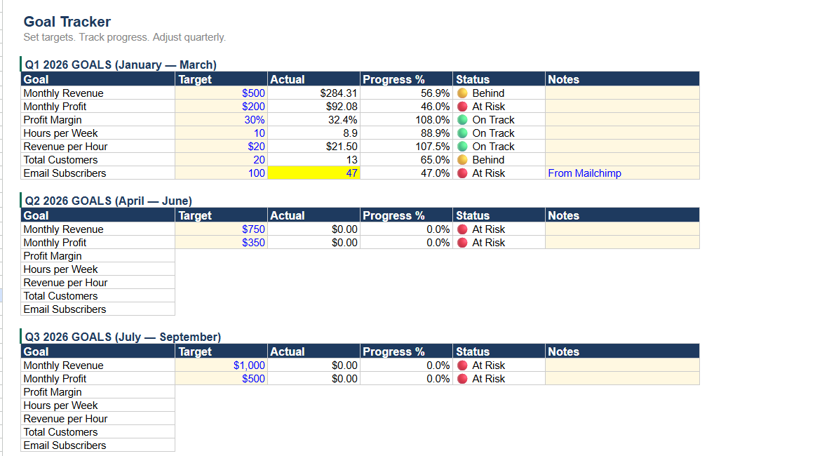 Free Guide Business Tracking Spreadsheet