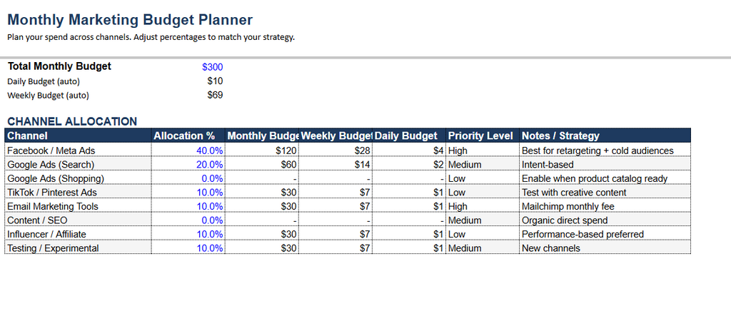 Free Guide Marketing Budget Planner