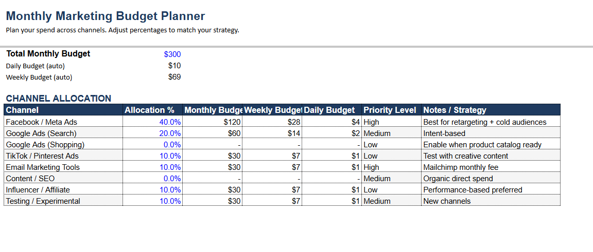 Free Guide Marketing Budget Planner