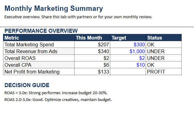 Free Guide Marketing Budget Planner