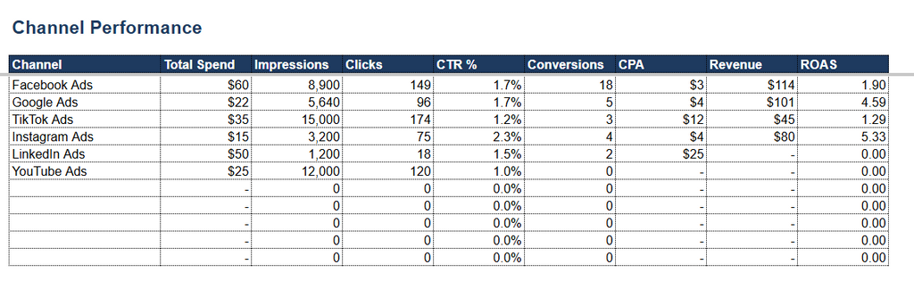 Free Guide Marketing Budget Planner