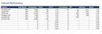 Free Guide Marketing Budget Planner