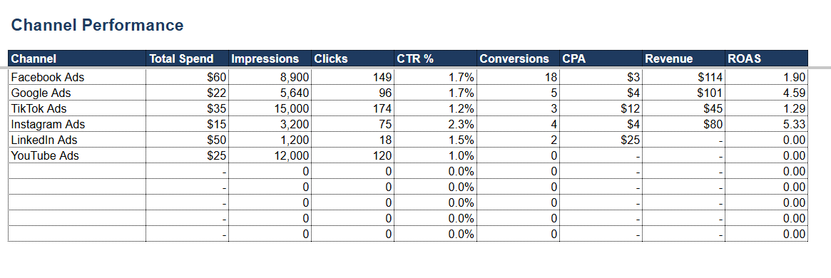 Free Guide Marketing Budget Planner