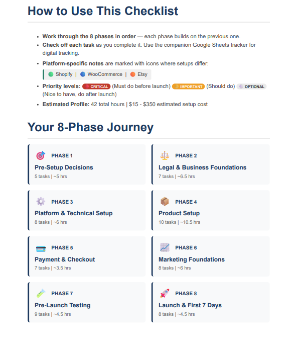 The Complete Online Store Setup Checklist (PDF Guide)